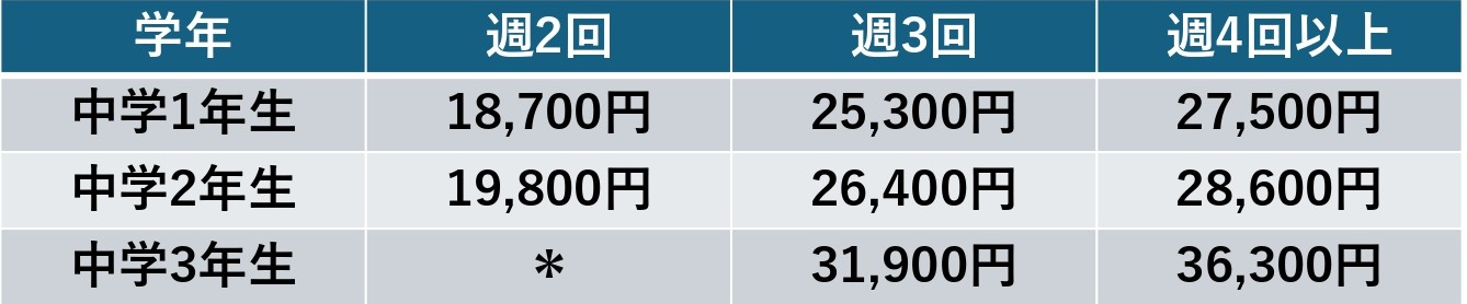 中学料金表